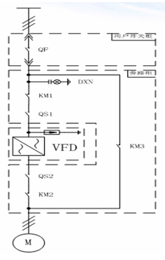 SBH系列高压变频器在电厂锅炉辅机上的应用