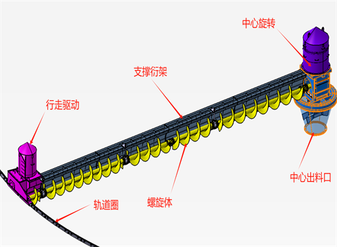 创新驱动，智领未来：江苏华德工业科技发布全新智能清仓机，破解水泥等行业清仓难题